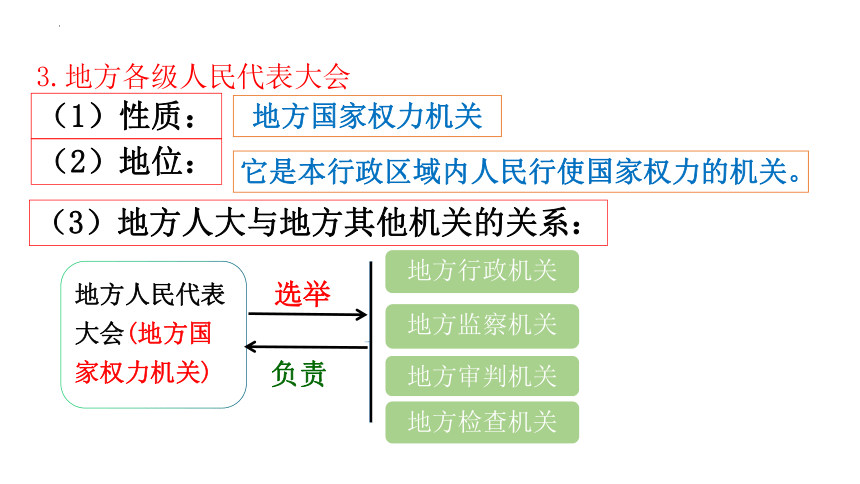 6.1 国家权力机关 课件（ 27 张ppt+内嵌视频 ）