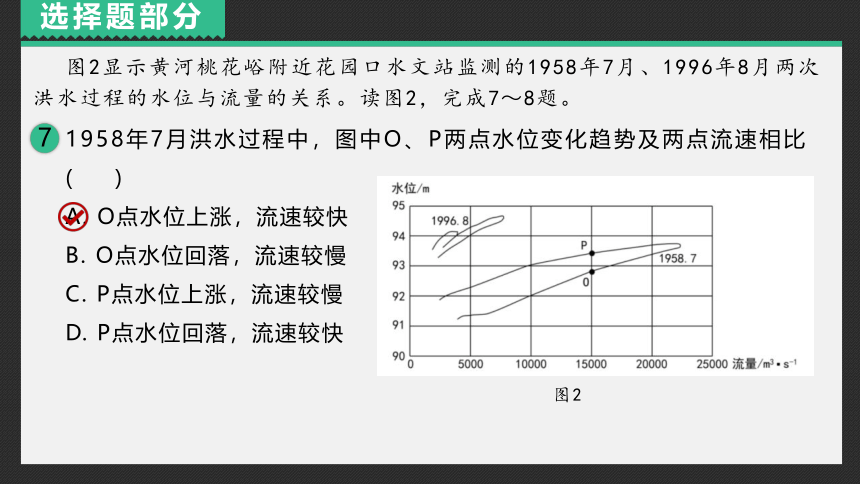 2022年全国乙卷地理高考真题（PPT版，含答案）