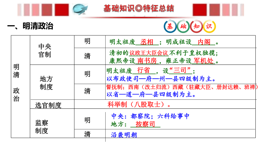 一轮复习 明清时期的社会转型 课件