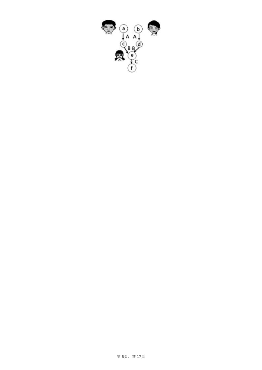 2021-2022学年江苏省盐城市东台市第五教育联盟八年级（下）第一次月考生物试卷（word版，含解析）