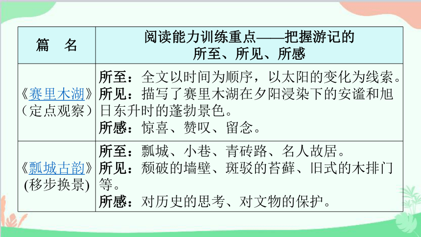 2023年中考语文现代文阅读复习第三部分八下第五单元课件(共91张PPT)