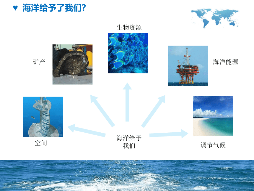 冀教版六上科学5. 22海洋资源的利用和保护  （课件16张ppt）