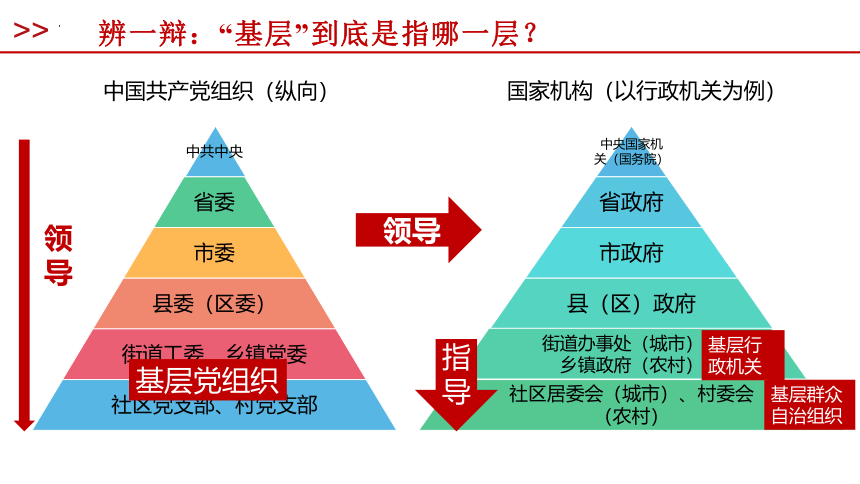 高中政治统编版必修三6.3基层群众自治制度 课件（共45张ppt）