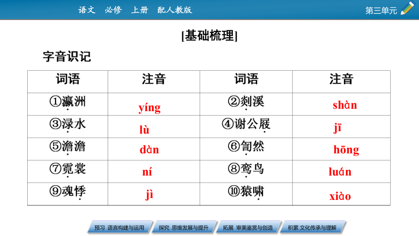 2022-2023学年统编版高中语文必修上册8.《梦游天姥吟留别》《登高》《琵琶行（并序）》课件（130张PPT）