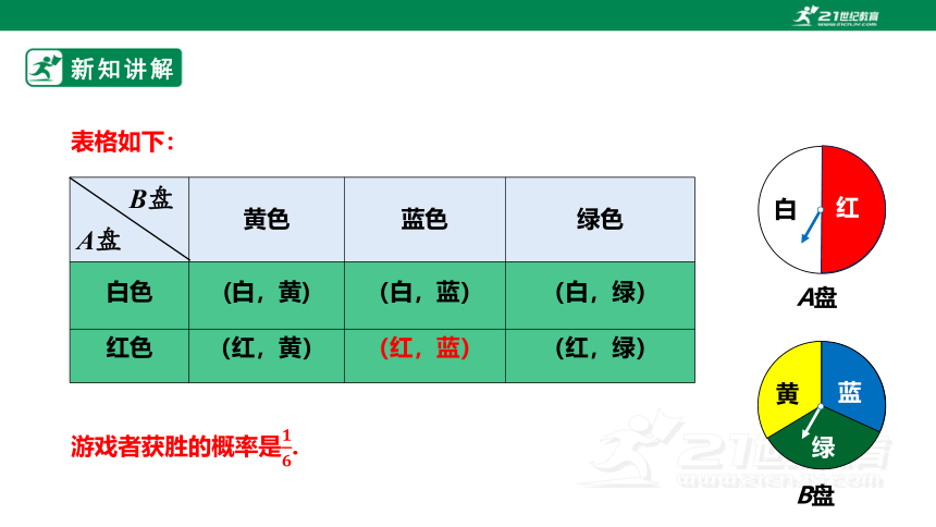 【新课标】3.1.3用树状图或表格求概率 课件（共22张PPT）