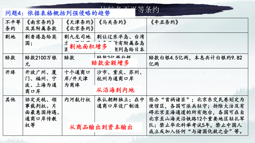 2023高考二复习：中国近代历史分期及其重大历史事件 课件（24张PPT）