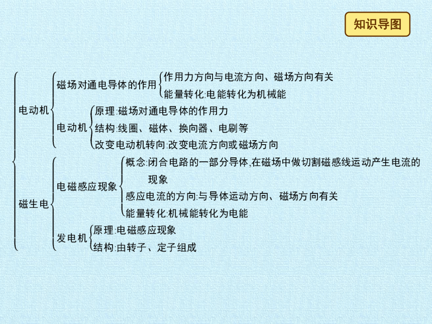 北师大版九年级全册 物理 第十四章 磁现象 复习课件（共34张PPT）