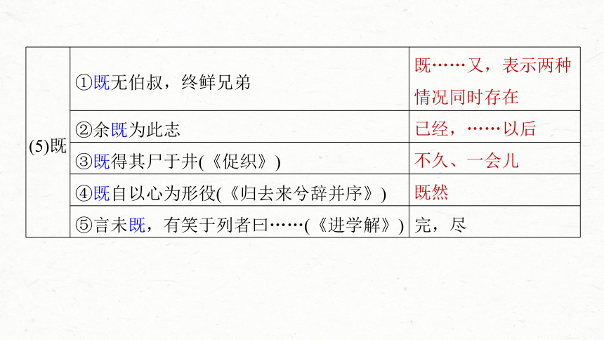 2024届高考一轮复习语文课件（新高考人教版）板块五 文言文阅读(共32张PPT)34 《陈情表》《项脊轩志》（32张）