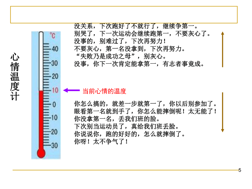 六年级下册心理健康教育课件-第七课 请让我来关心你-说说暖心的话｜辽大版 （13张PPT）