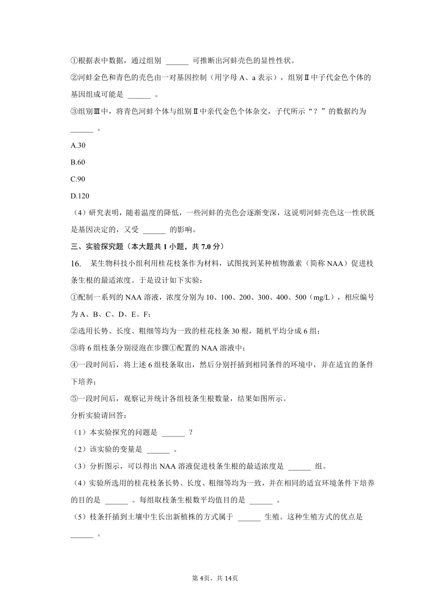 2022-2023学年湖南师大附属高阳学校八年级（下）月考生物试卷（3月份）（含解析）