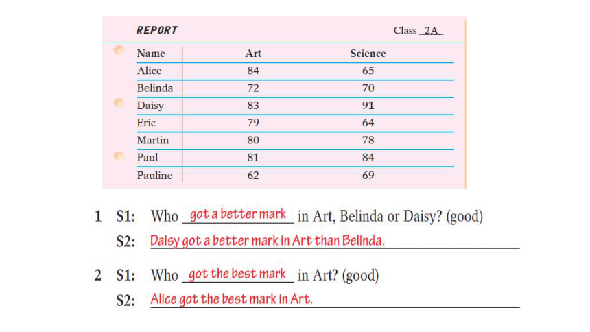 Unit 4 Inventions Grammar 课件(共25张PPT)