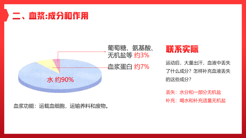 第一节 流动的组织──血液 课件（25张PPT）