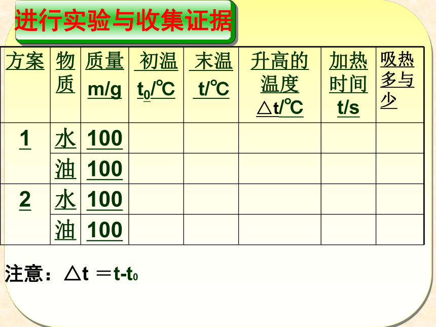 沪粤版初中物理九年级上册12.3研究物质的比热容 课件(共22张PPT)