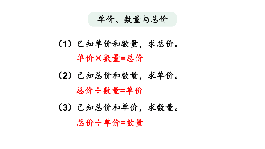 小学数学冀教版四年级下3.4整理与复习课件（共28张PPT)