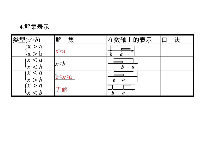 苏科版七年级下册数学课件 11.8小结与思考（共20张ppt）