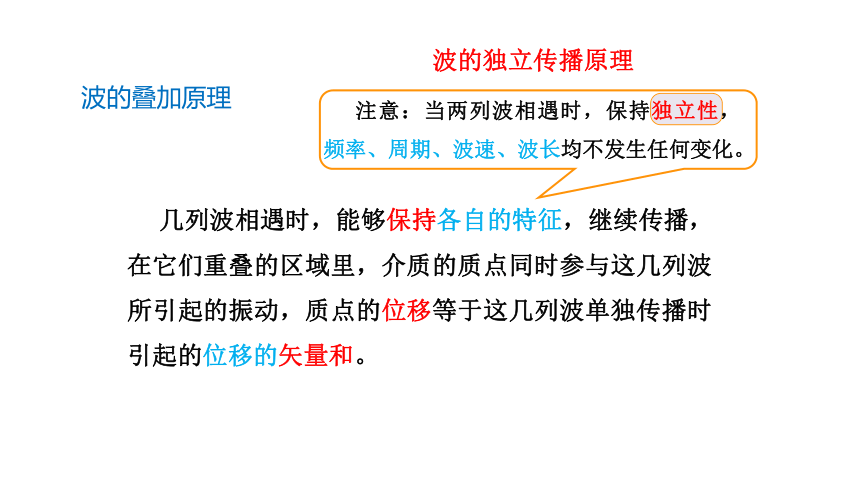 3.4 波的干涉 课件（21张PPT）