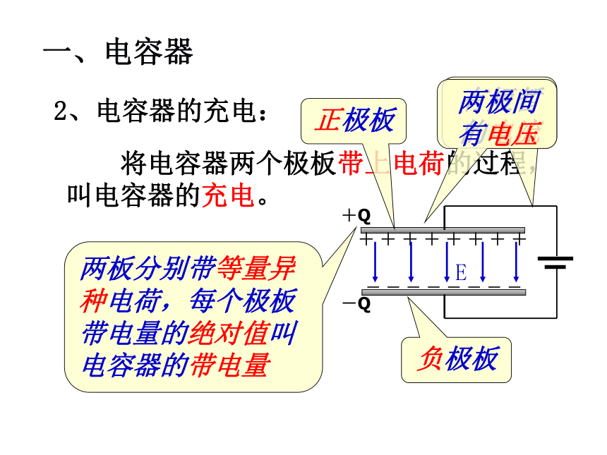 人教版选修3 第一张静电场1.6电容器与电容（28张PPT）