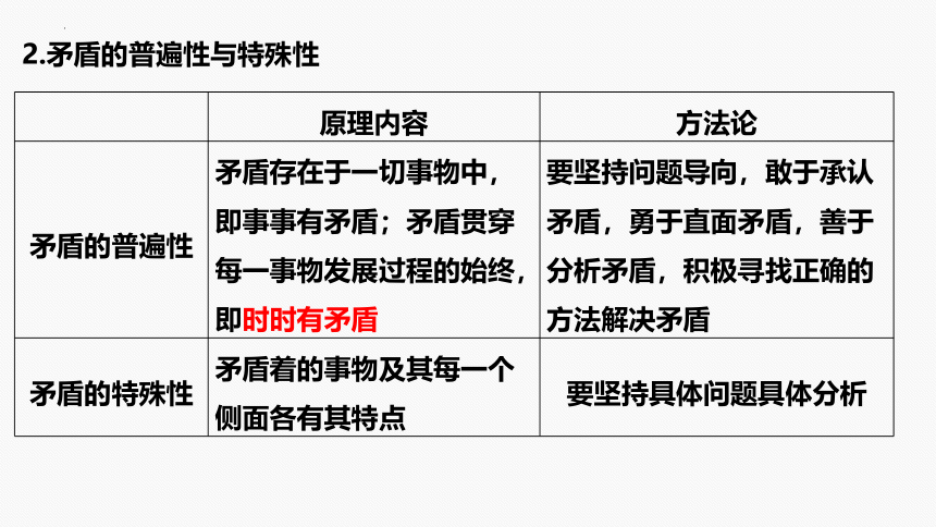 专题九课时2唯物辩证法的实质与核心-2024年高考政治二轮专题复习课件(共20张PPT)（统编版必修四）