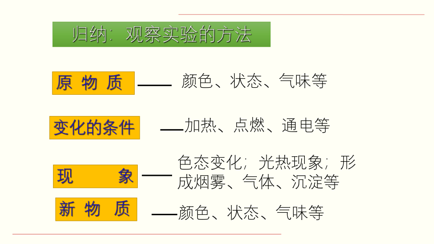 1.2 化学研究些什么（课件49页）