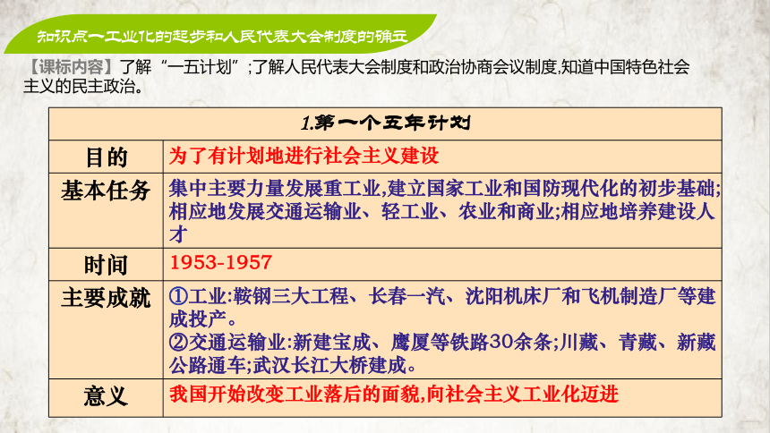 第二单元 社会主义制度的建立与社会主义建设的探索  课件（22张PPT）