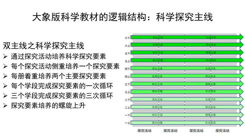 新大象版科学四年级上册 教材介绍 课件（共113张PPT）