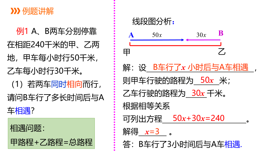 人教版数学七年级上册同步课件：3.4 第3课时行程问题与一元一次方程(共20张PPT)