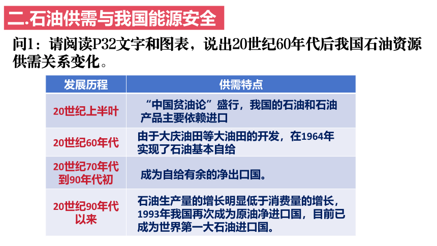 地理人教版（2019）选择性必修3 2.2中国的能源安全 课件（共34张ppt）