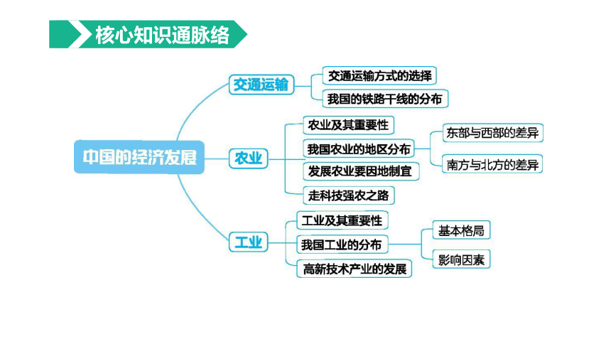 2023年中考地理（人教版）总复习一轮复习课件：第18课时 中国的经济发展（共47张PPT）