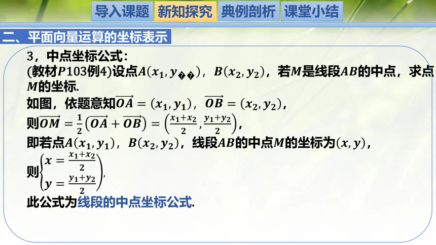 2.4.2平面向量及运算的坐标表示-高一数学课件（共25张PPT）