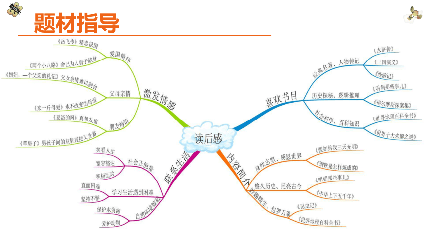 统编版语文五年级下册第二单元 习作：写读后感  课件