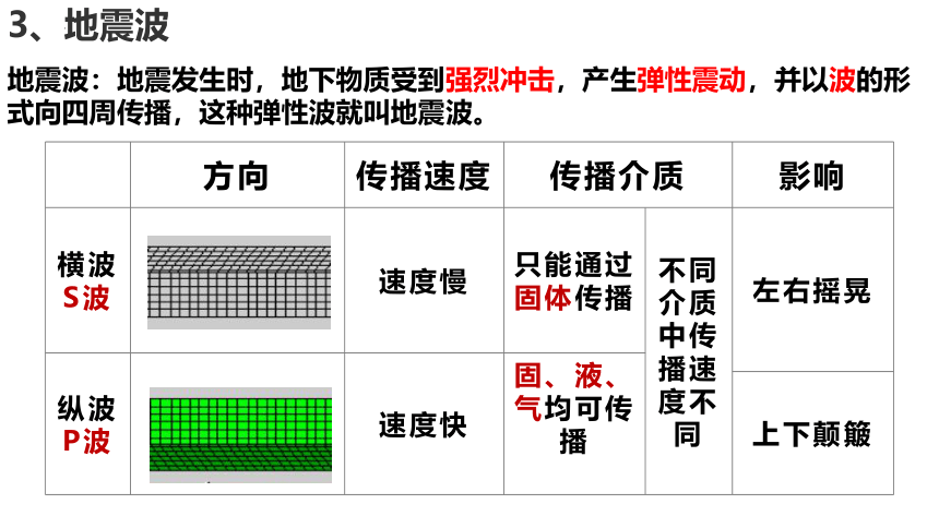 6.2 地质灾害（共44张ppt）