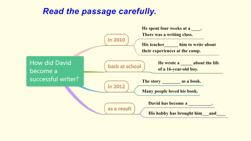 八年级下册 Module 6 Hobbies Unit 2 Hobbies can make you grow as a person 课件(共23张PPT)