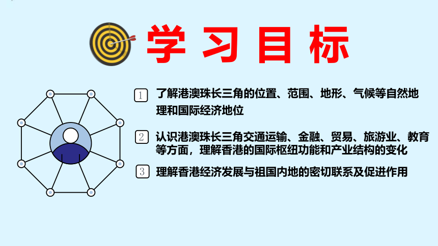 专题31 港澳珠长三角-2023年中考地理一轮复习精讲课件（共56张PPT）