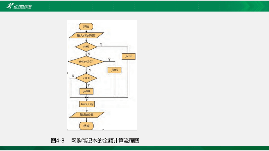 粤教版 必修一 4.3 运用选择结构描述问题求解过程 课件（共23 张）