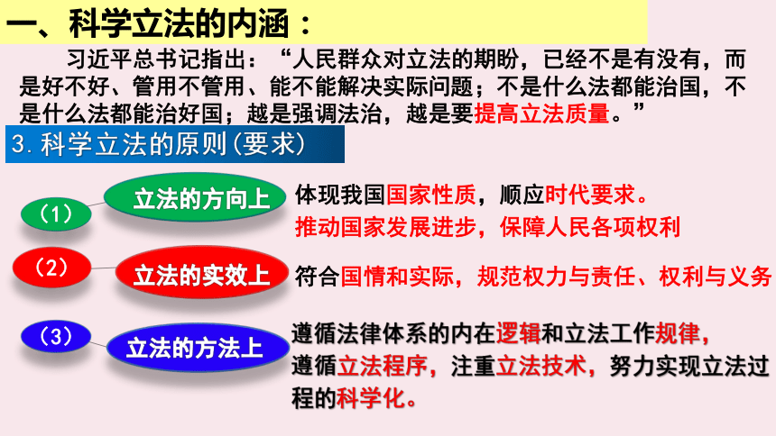 9.1科学立法课件(共40张PPT+1个内嵌视频)-2022-2023学年高中政治统编版必修三政治与法治