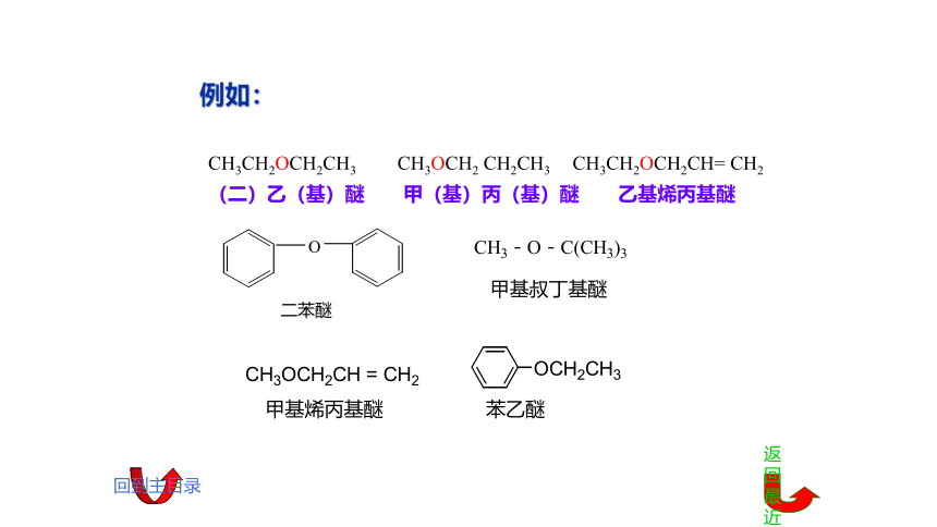 6.3醚 课件(共22张PPT)《基础化学(下册)》同步教学（中国纺织出版社）