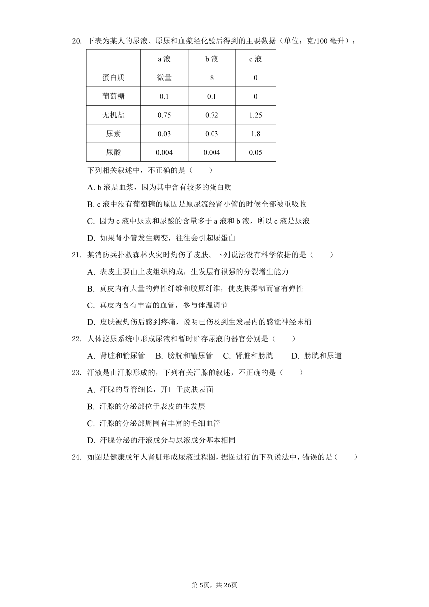 2021-2022学年山东省德州市宁津县第四实验中学七年级（下）期中生物试卷(word版含解析）