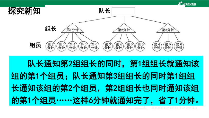 人教版（2023春）数学五年级下册怎样通知最快 课件（26张PPT)