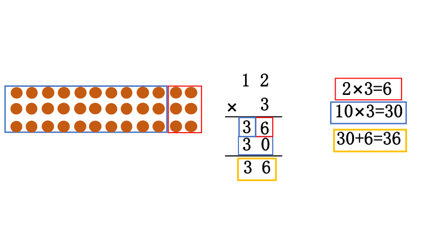 人教版小学数学三年级上册6.2《 笔算乘法》 课件(共13张PPT)