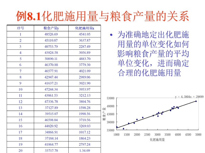 08 线性回归 课件(共79张PPT）-《管理统计学（第2版）》同步教学（电工版）