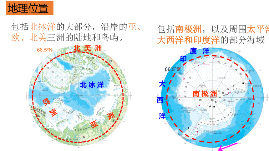 第十章《极地地区》课件(共43张PPT)2022-2023学年人教版地理七年级下册