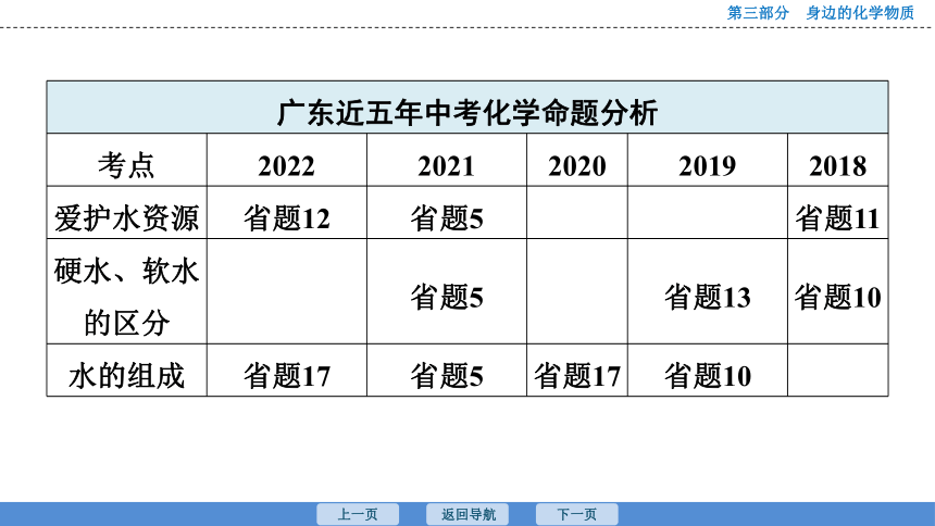 2023年广东中考化学复习--课时8　自然界的水 课件（41张ppt）