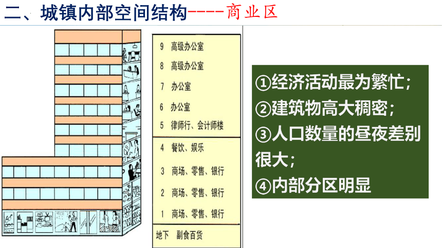 2.1乡村和城镇空间结构 课件（41张）