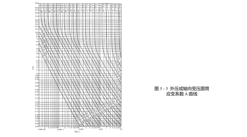 第5章 外压圆筒与封头的设计_2 化工设备机械基础（第八版）（大连理工版） 同步课件(共29张PPT)