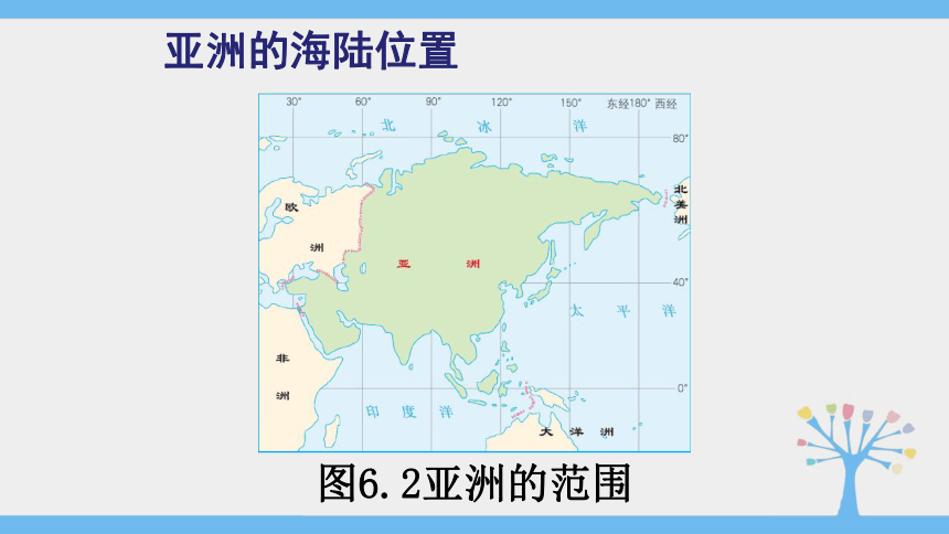 2020-2021学年人教版七年级下册地理同步课件6.1 位置和范围（26张PPT）