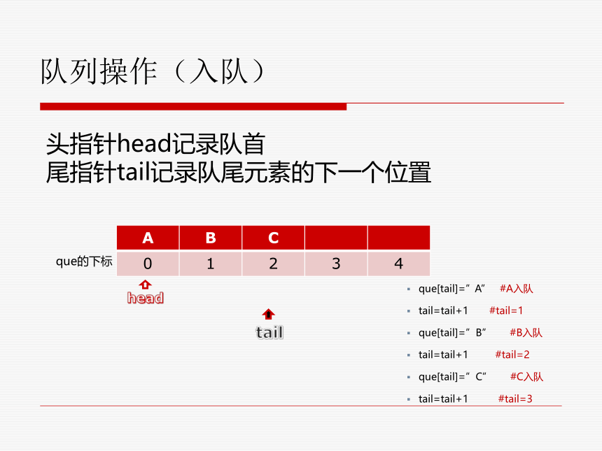 3.2 队列（python版）课件（共28张PPT）浙教版（2019）高二信息技术选修1《数据与数据结构》