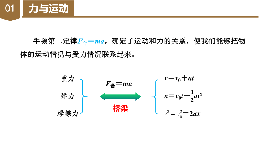 4.5 牛顿运动定律的应用（教学课件）高一物理（人教版2019必修第一册）(共31张PPT)