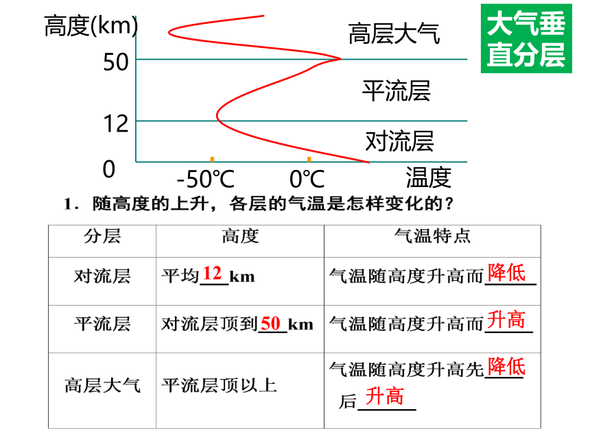 3.2对流层大气的受热过程课件（37张）