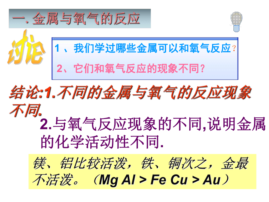 鲁教版  九年级下册 化学9.2金属的化学性质课件（30张PPT）