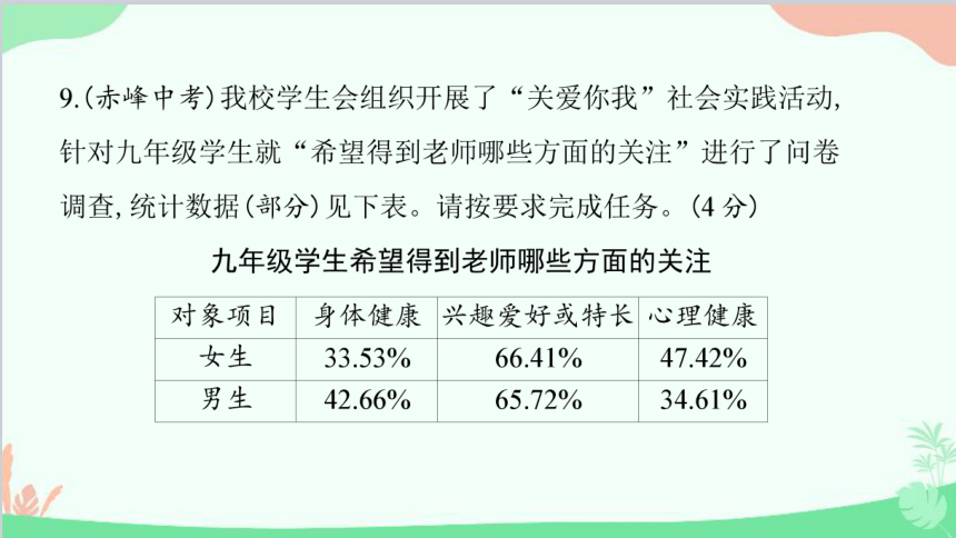 部编版语文九年级下册期末第三单元综合检测题 习题课件(共48张PPT)